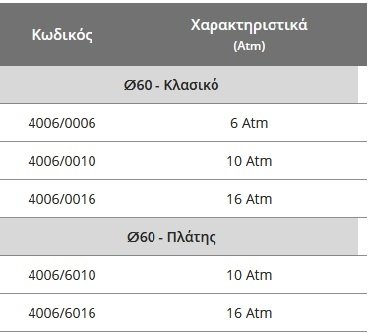 Μανόμετρο ¼″ 4006 Image 3