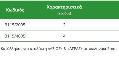 Διανομέας Υδροπονίας 3115 - Image 3