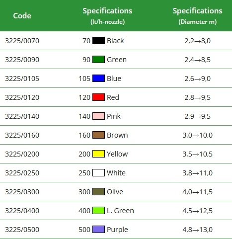 Ωμέγα C Τζετ 3225 Image 3