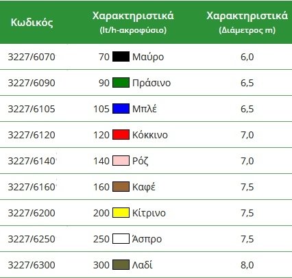 Ωμέγα-RS Jet 32276(en translation) - Image 3